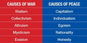 causes-of-war-and-those-of-peace-chart